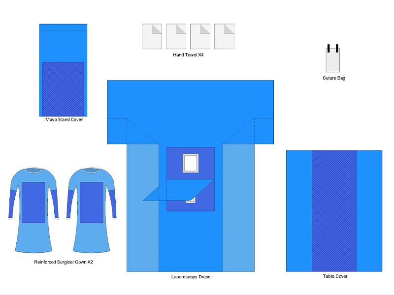 Laparoscopy Pack