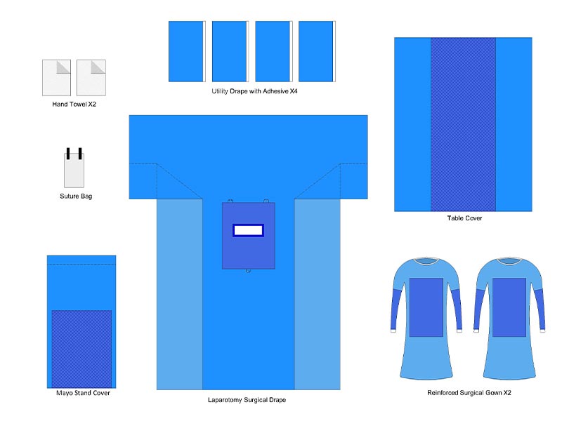Laparotomy Pack